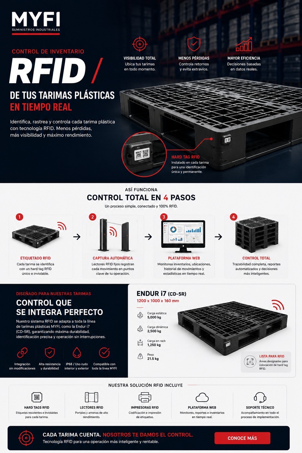 Tarima plástica MYFI identificada con un hard tag RFID